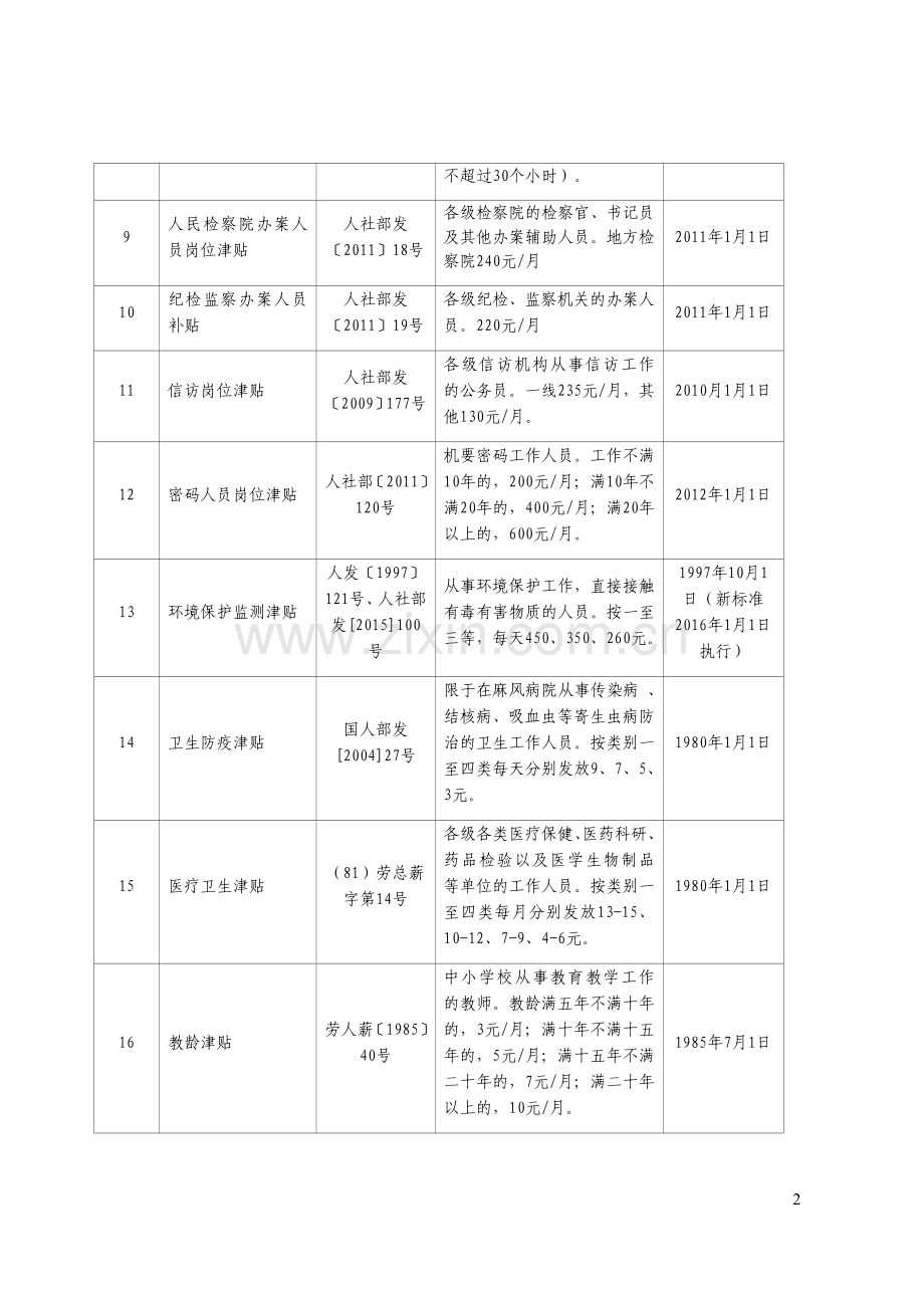 2018年津贴补贴项目清理(网).doc_第2页