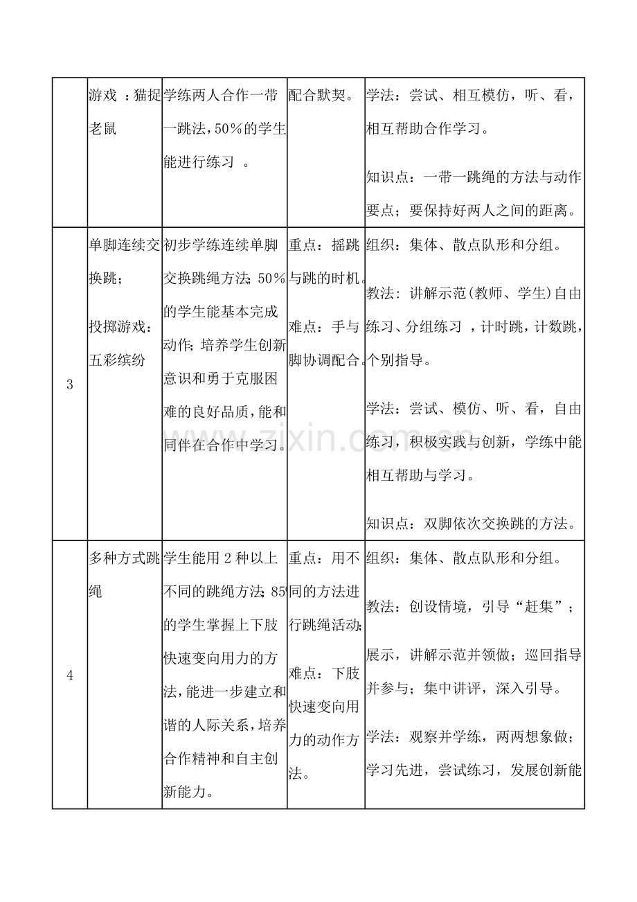 跳短绳单元教学计划.docx_第2页