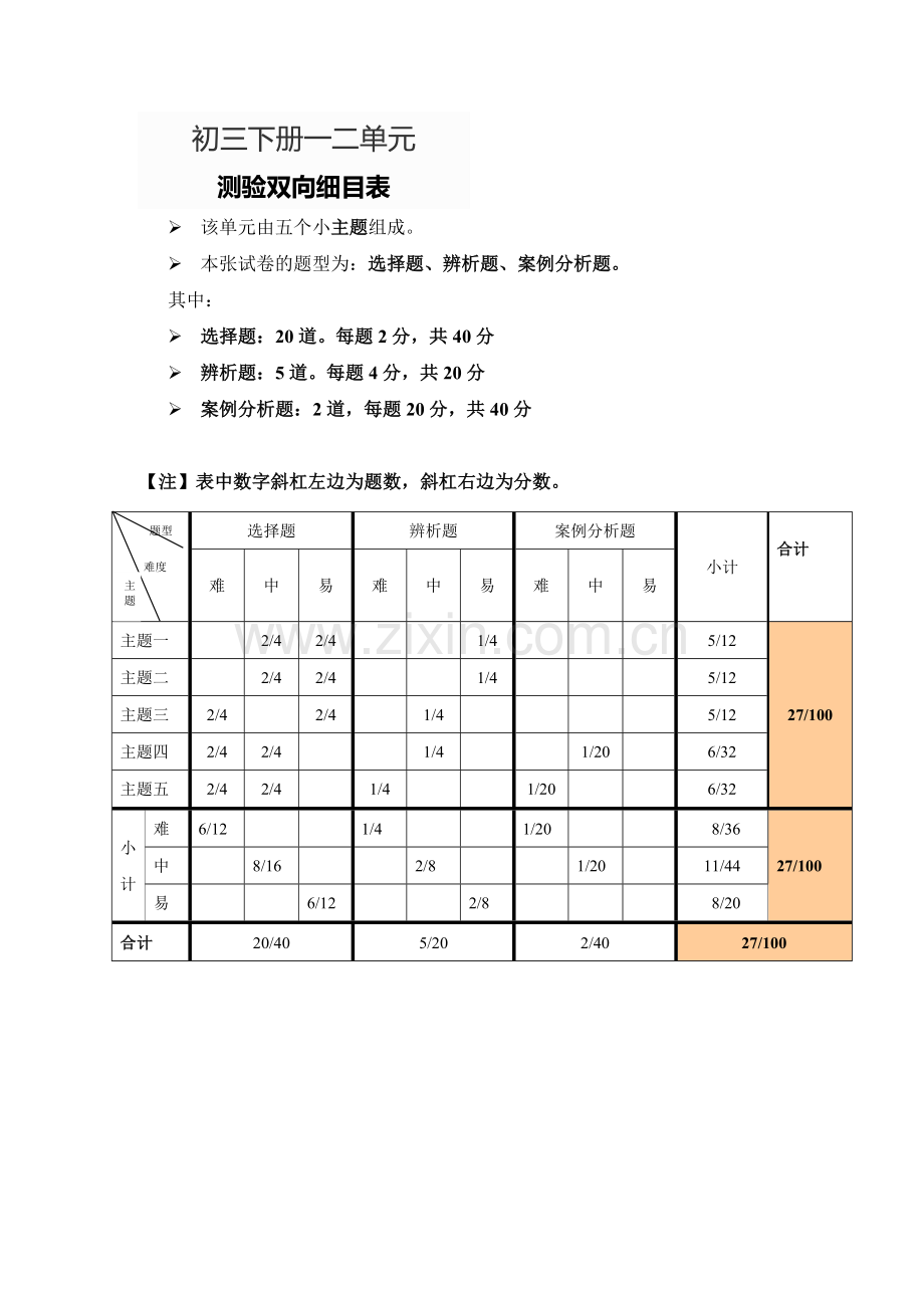 初三下册一二单元测试明细表.doc_第1页