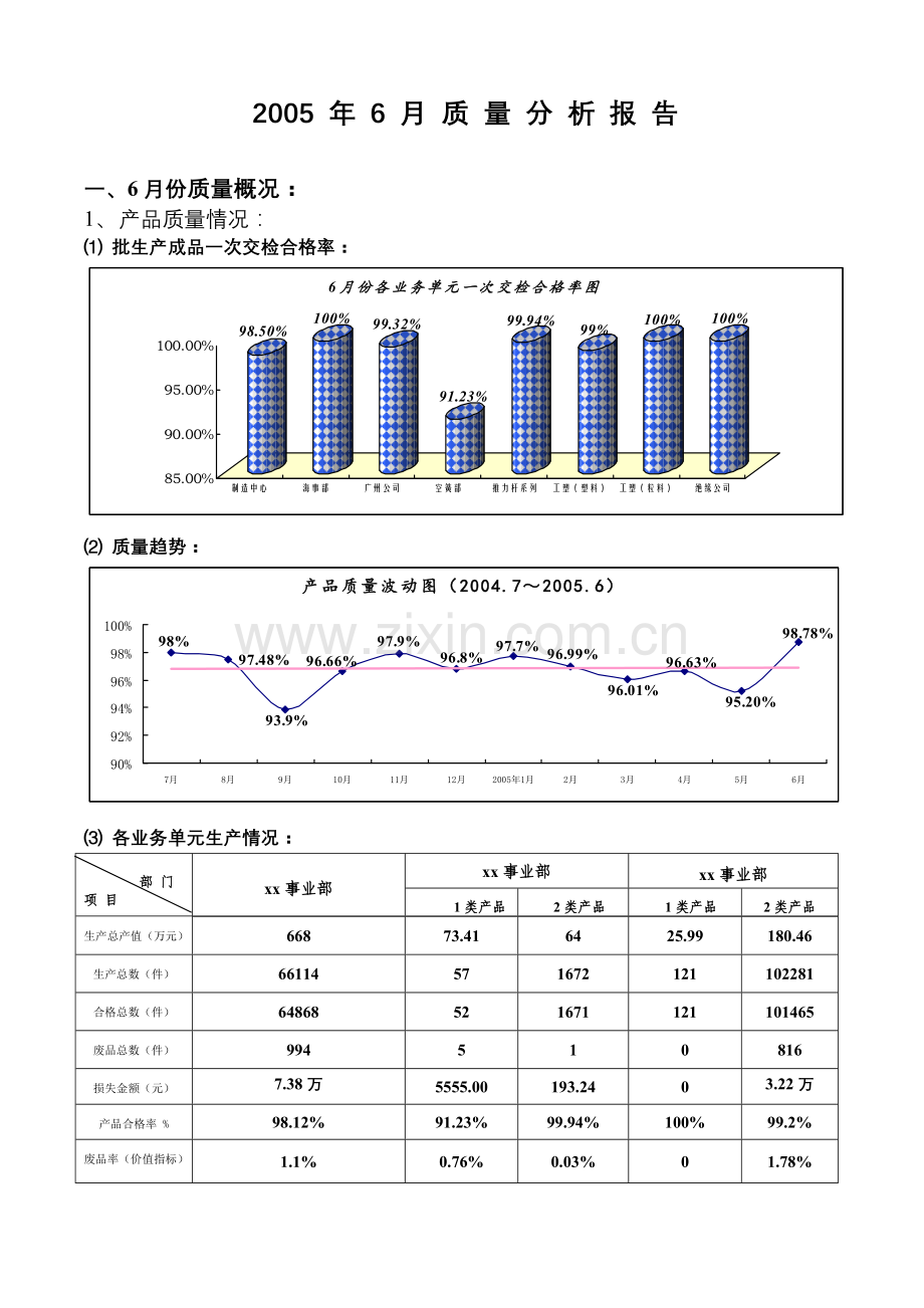 质量部TMT质量分析报告.docx_第2页