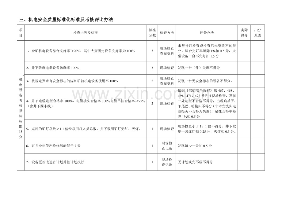 山西省煤矿安全质量标准化标准及考核评级办法1.docx_第1页