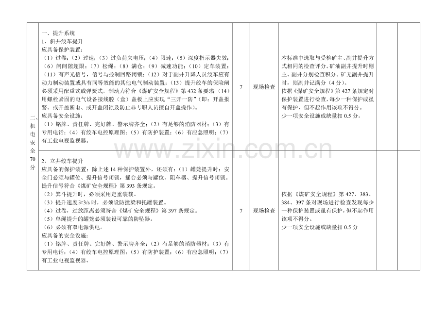 山西省煤矿安全质量标准化标准及考核评级办法1.docx_第2页
