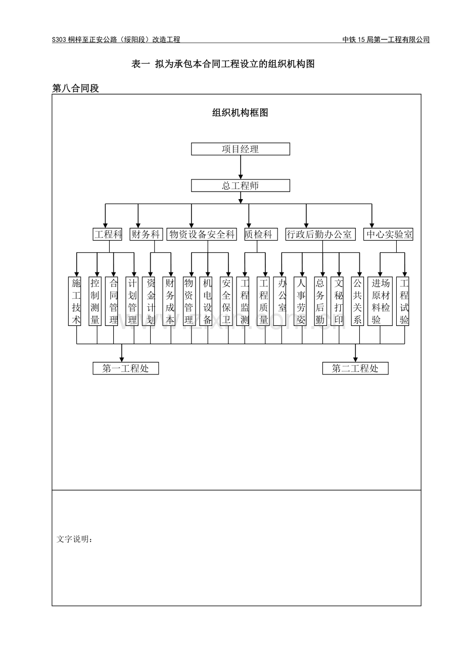组织机构框图 中铁15局第一工程有限公司.doc_第1页