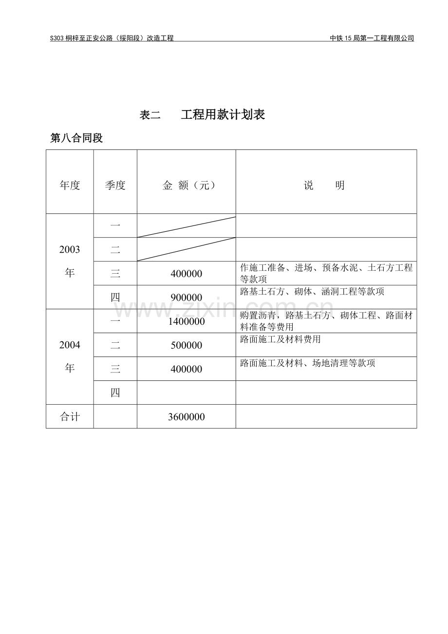 组织机构框图 中铁15局第一工程有限公司.doc_第2页