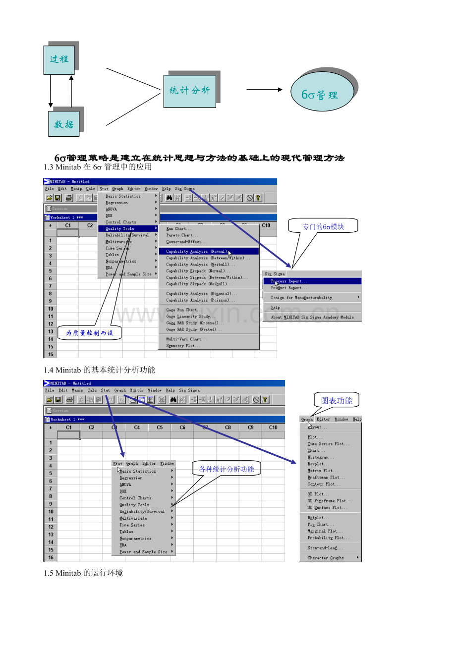 六西格玛技术实施工具.docx_第2页