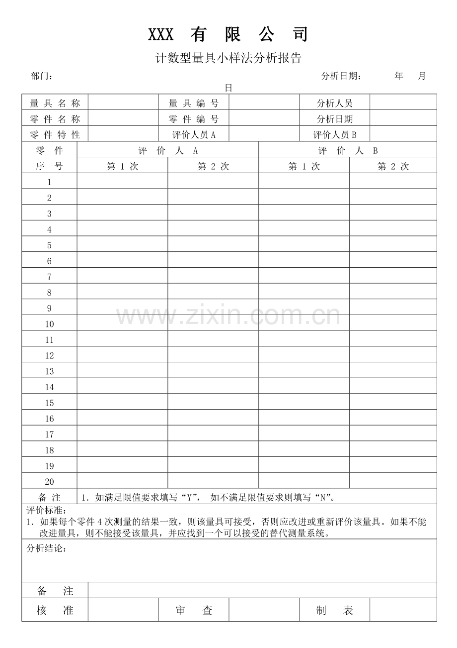 APQP计数型量具小样法分析报告.docx_第1页