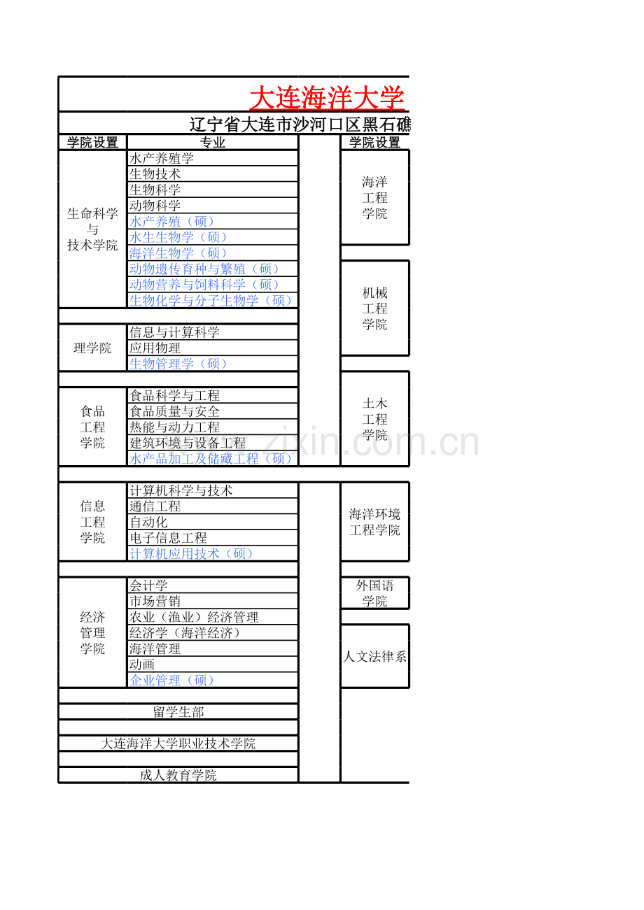 大连海洋大学.xls_第1页