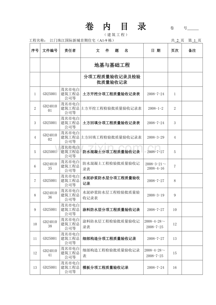 卷内目录(A1-9栋).doc_第1页