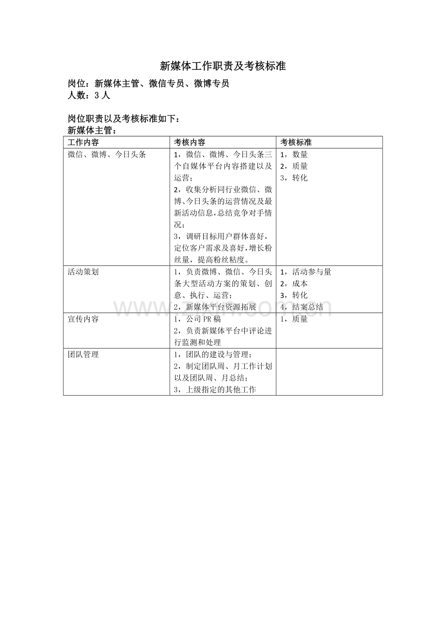 自媒体工作职责分配及考核情况.doc_第1页