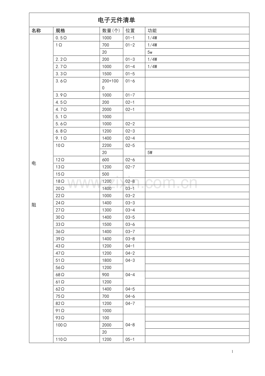 电子元件清单.doc_第1页