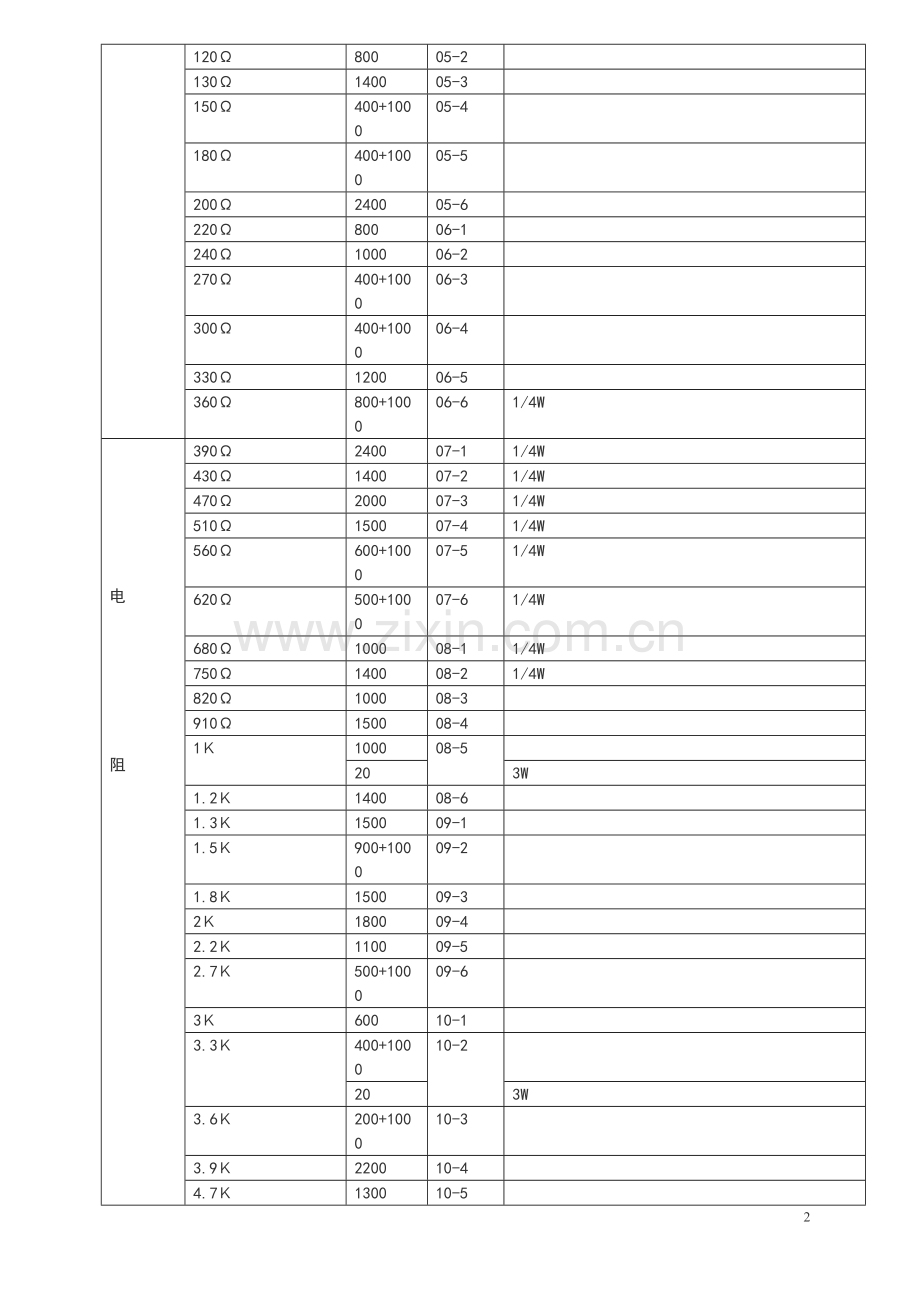 电子元件清单.doc_第2页
