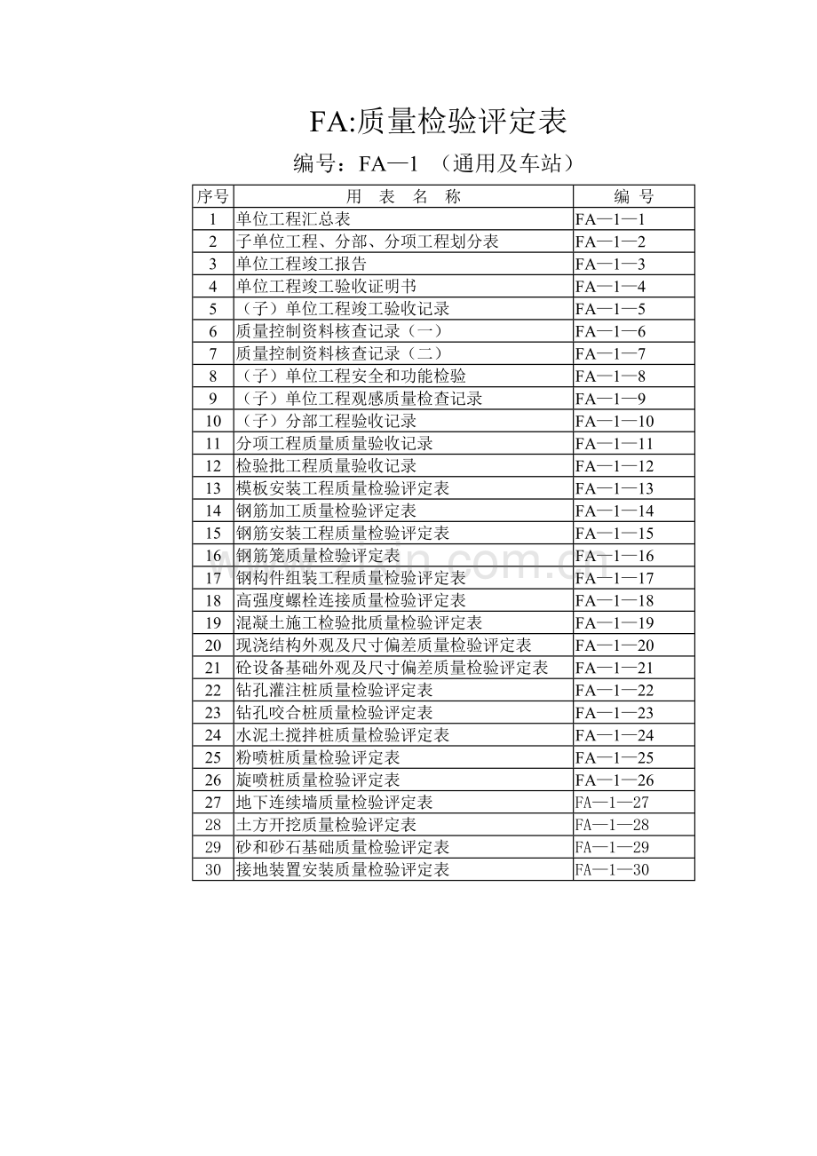 FA—1：通用及车站质量检验评定表.docx_第1页