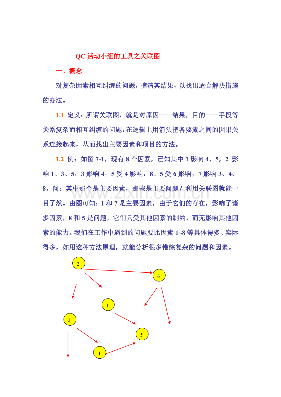 QC活动小组的工具之关联图.docx_第1页
