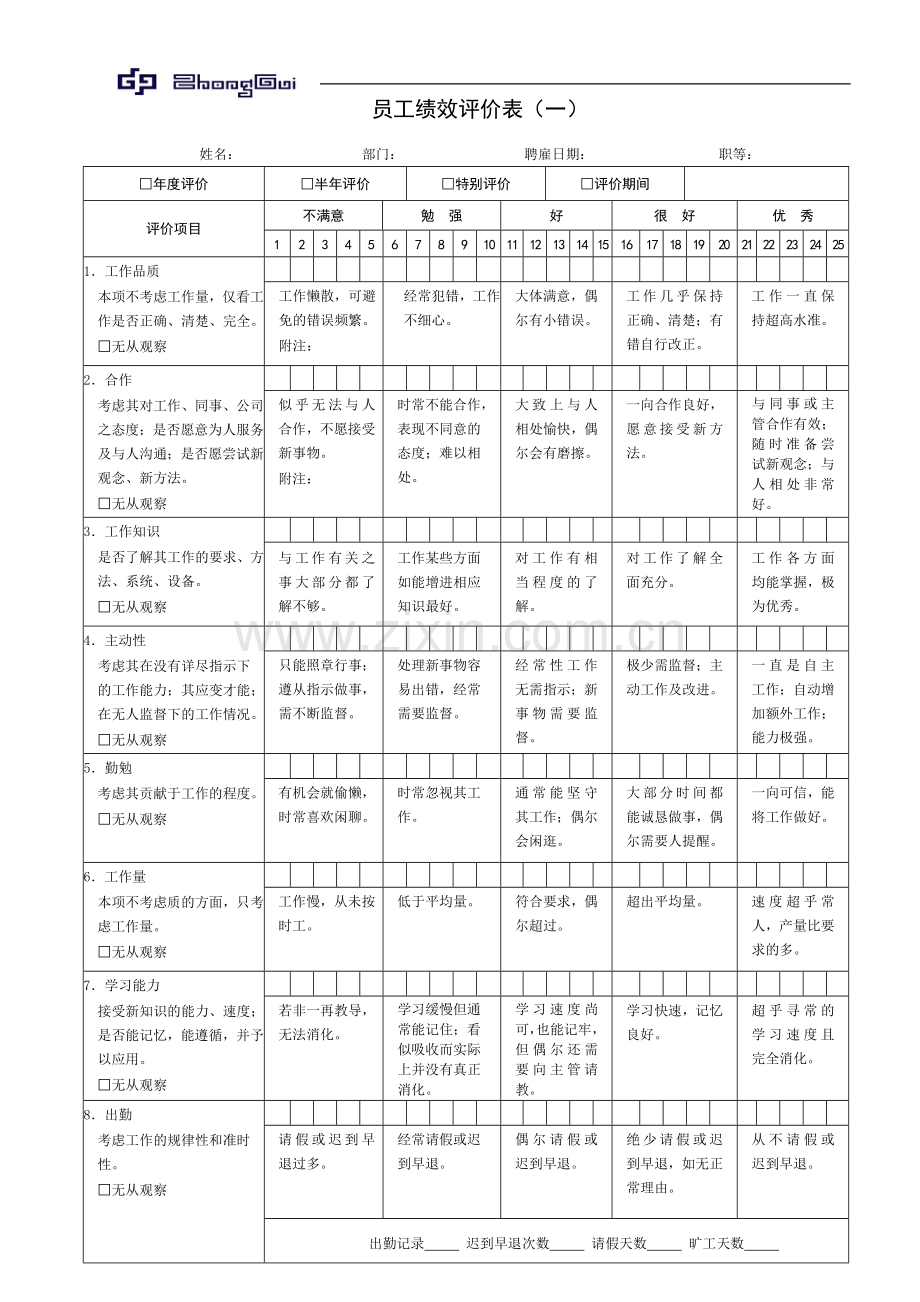 员工360度绩效评价表.doc_第1页
