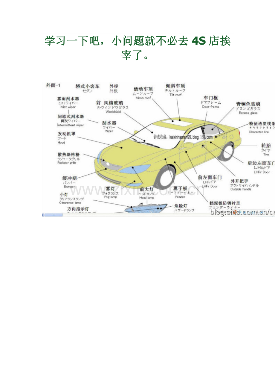 汽车各部位名称及诊断技术.docx_第1页