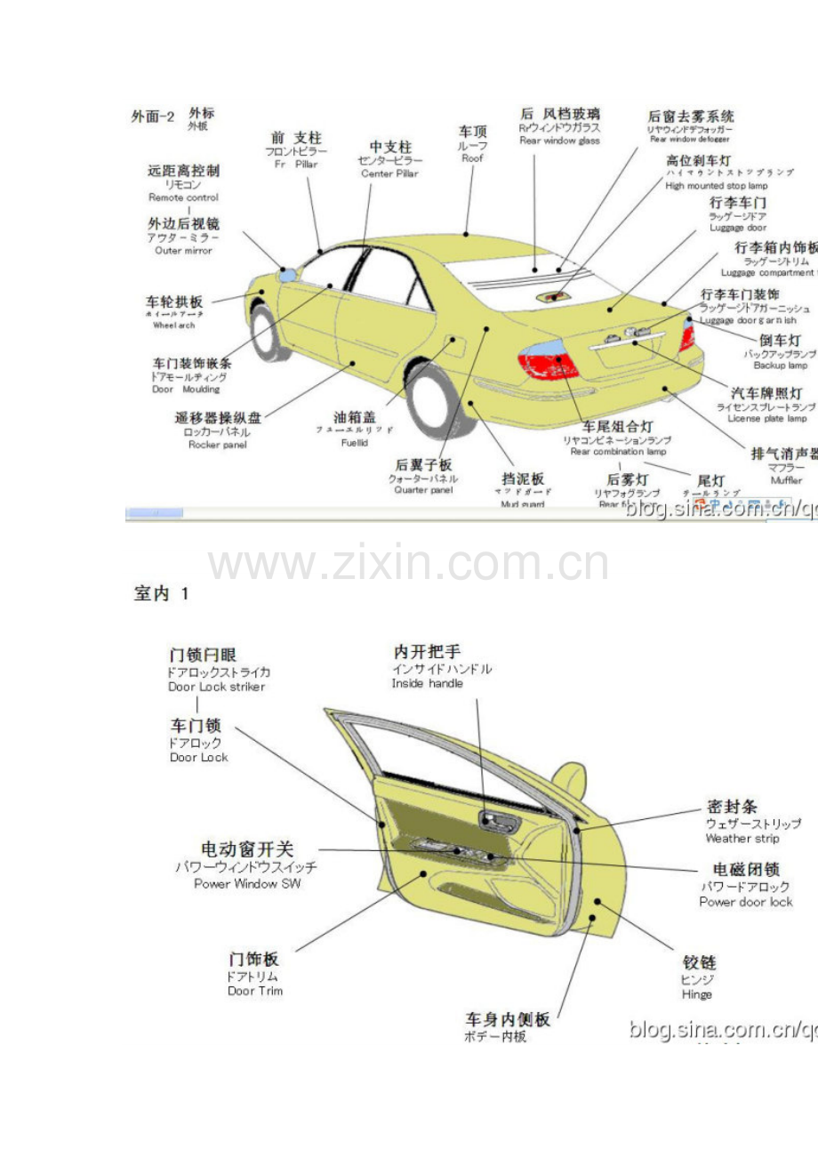 汽车各部位名称及诊断技术.docx_第2页