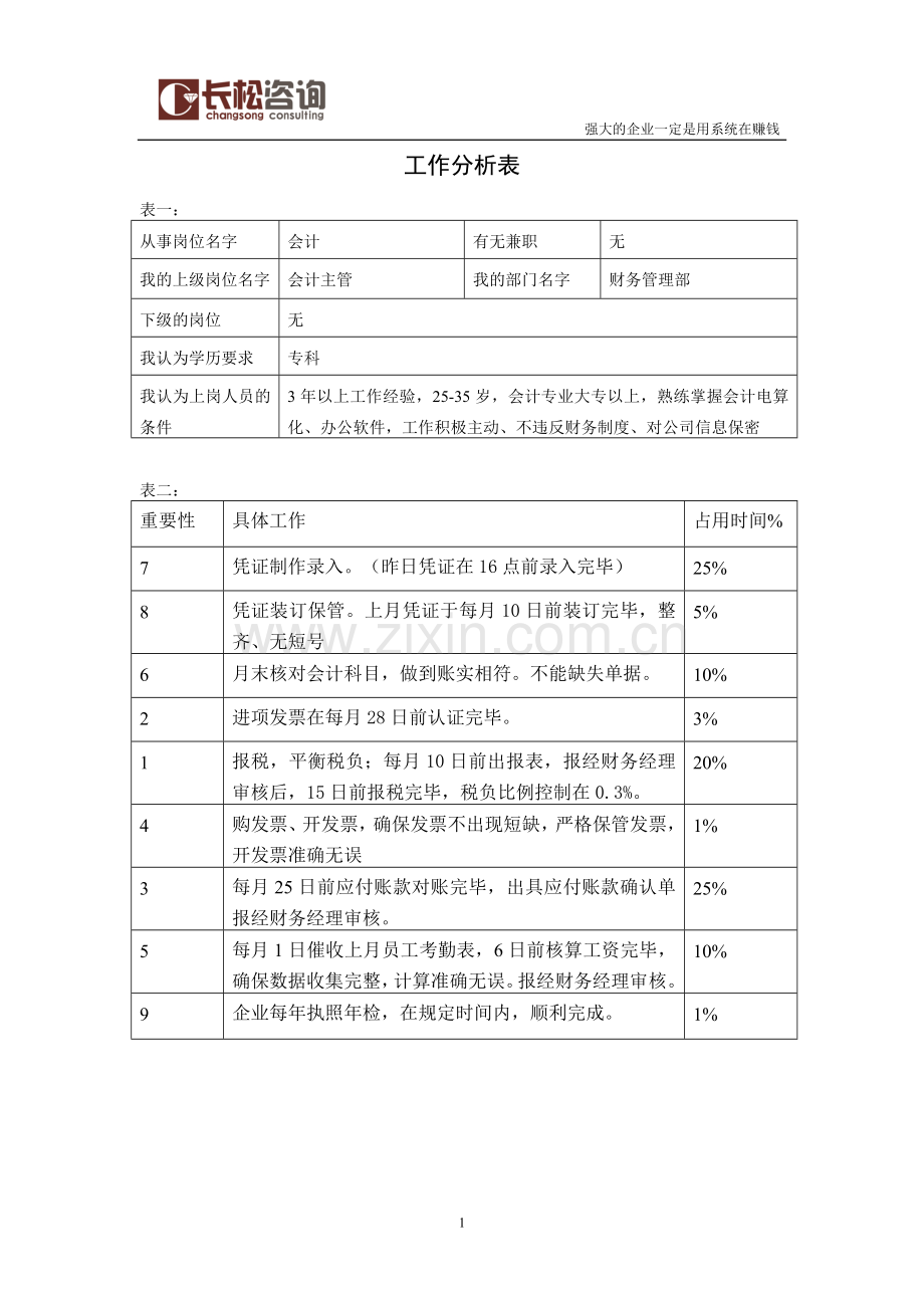 长松组织系统咨询班工作分析表大全.doc_第2页