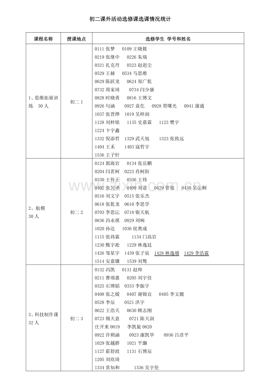 2015初二课外活动课程汇总.doc_第1页