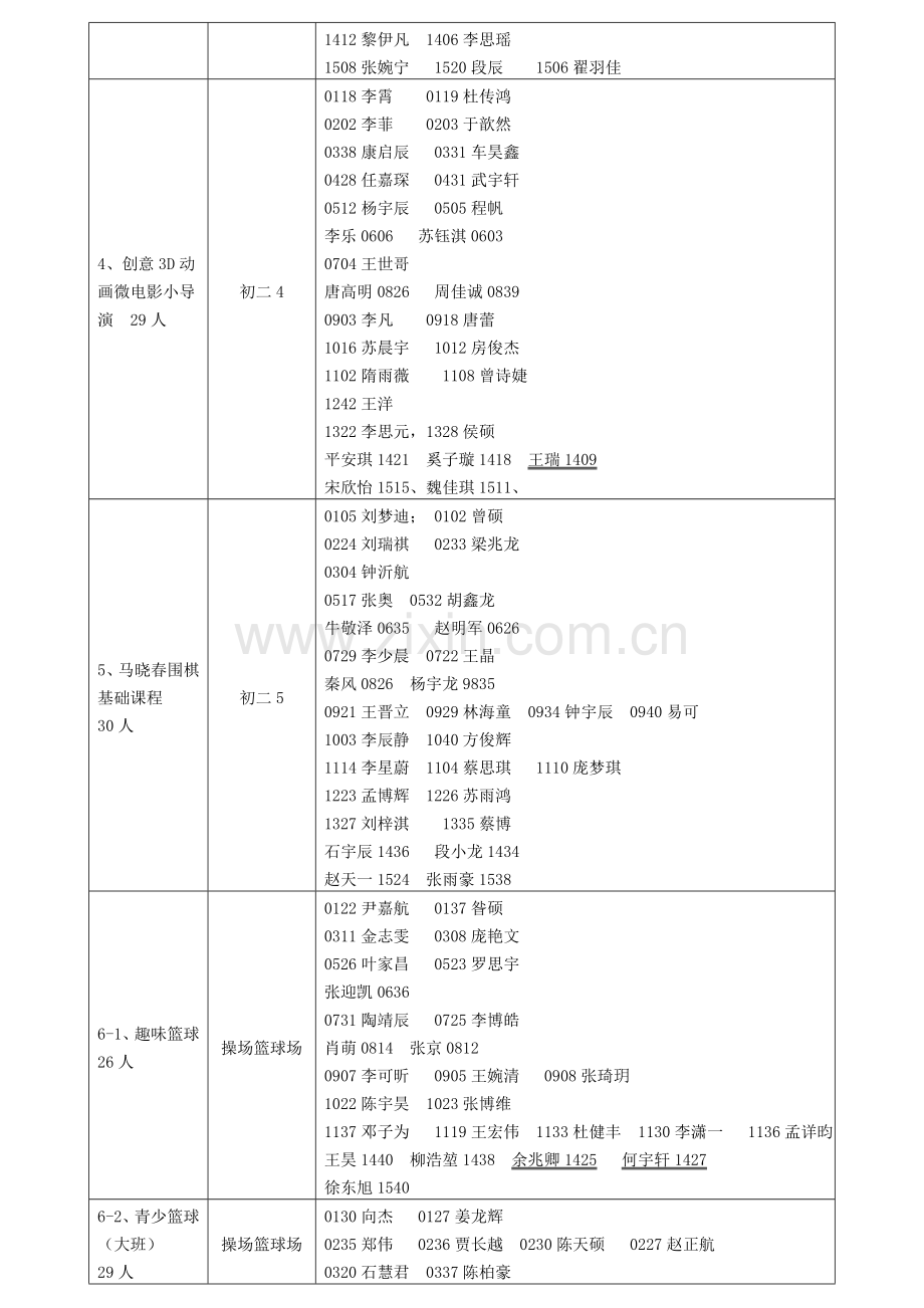 2015初二课外活动课程汇总.doc_第2页