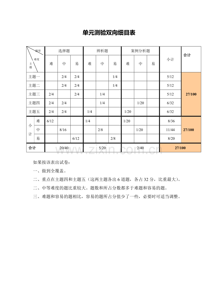 二年级2单元测验双向细目表.doc_第1页