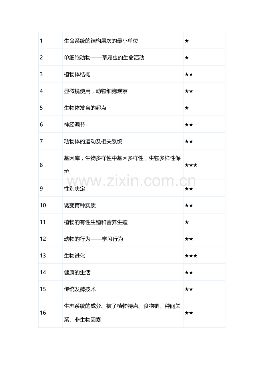 2018 北京中考生物分析.doc_第2页