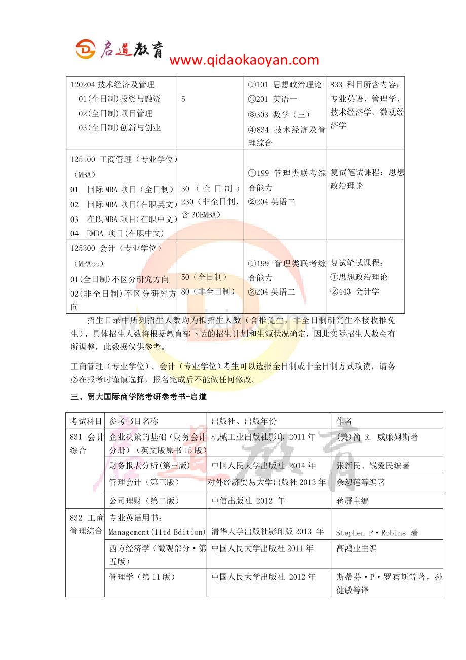 【贸大考研辅导班】贸大国际商学院考研科目参考书考研大纲考研分数线报录比考研经验.doc_第2页