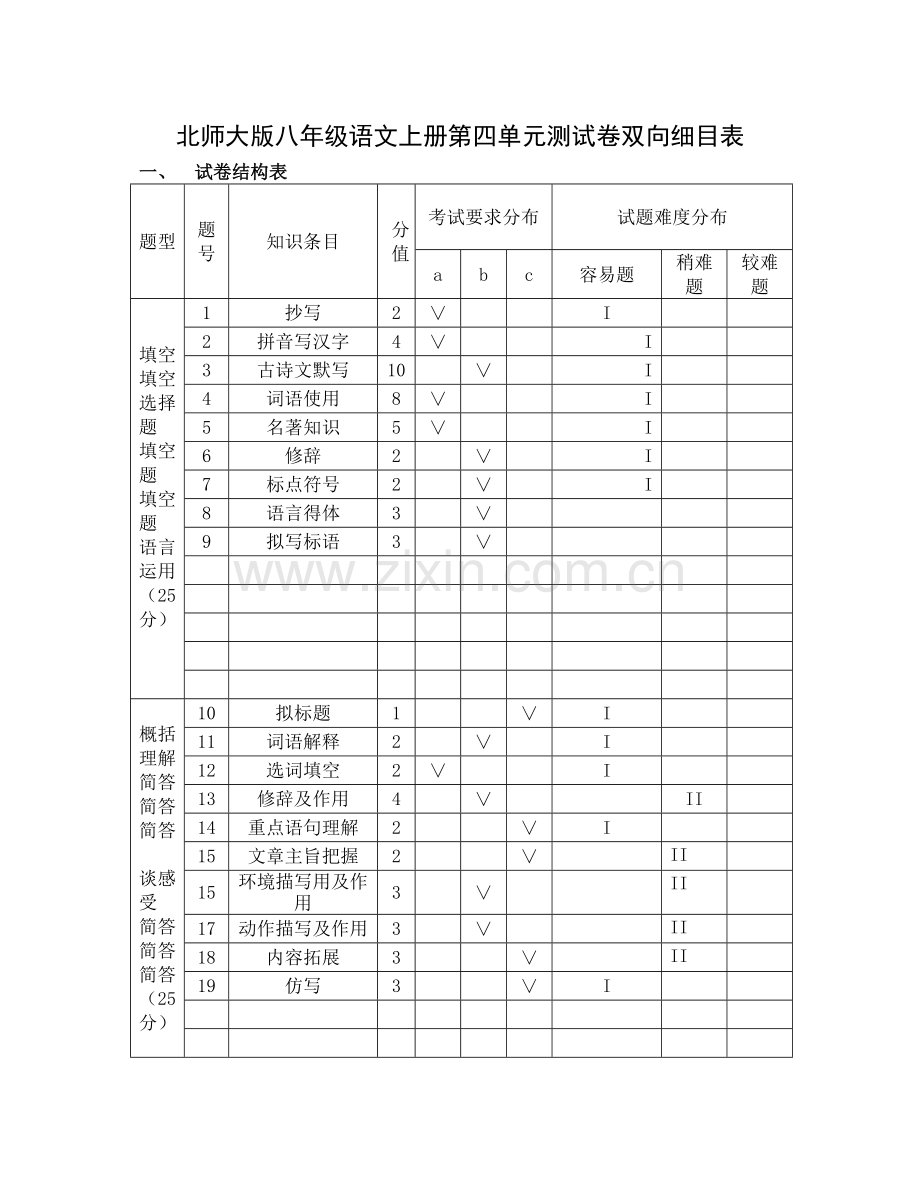 北师大版八年级语文上册第四单元测试卷双向细目表.doc_第1页