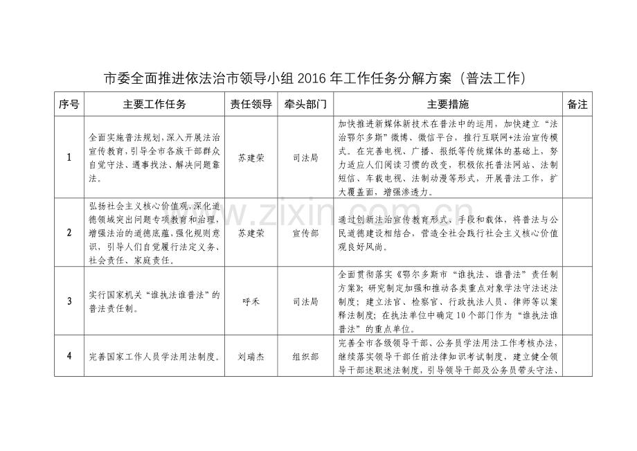 普法工作2016年工作任务分解方案.doc_第1页
