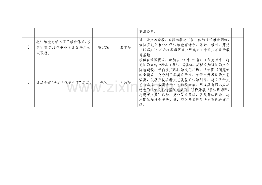 普法工作2016年工作任务分解方案.doc_第2页