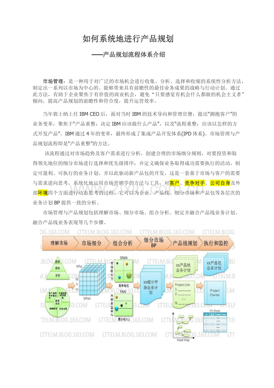 产品规划流程详细.doc_第1页