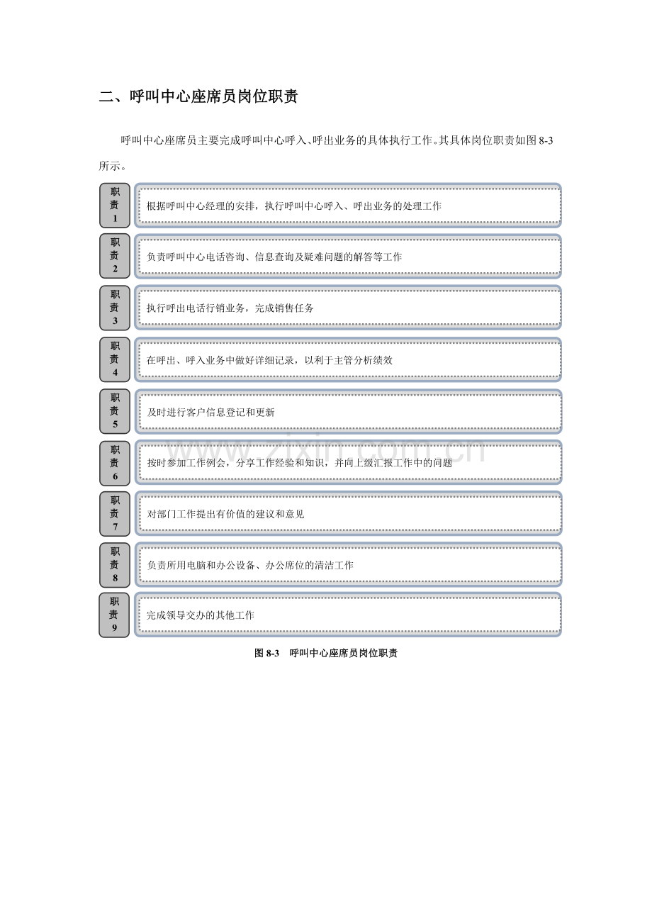 呼叫中心岗位职责2.doc_第2页