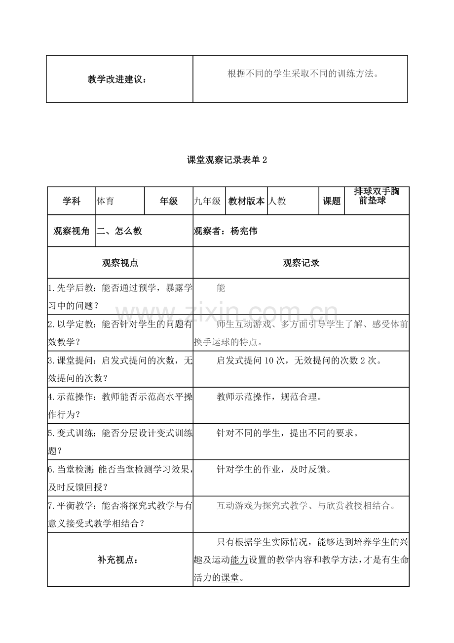 课堂观察记录表单-----杨宪伟.doc_第2页
