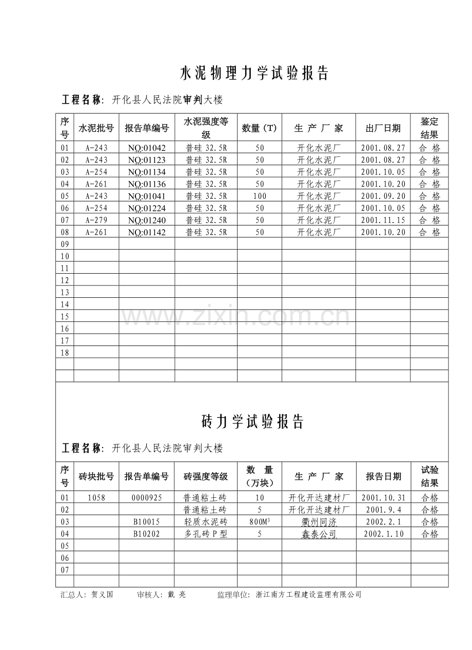 检查试验资料水泥物理力学试验报告.doc_第1页