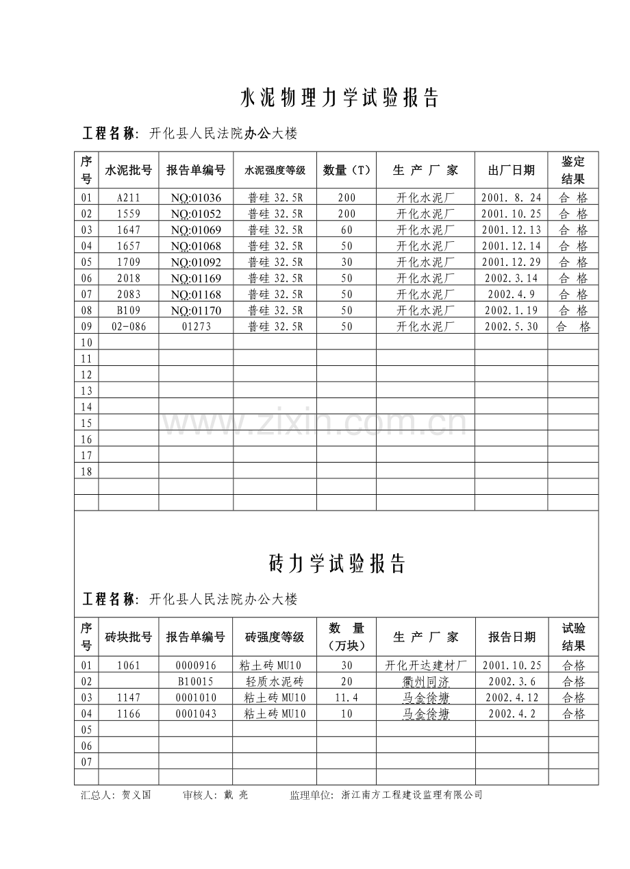 检查试验资料水泥物理力学试验报告.doc_第2页