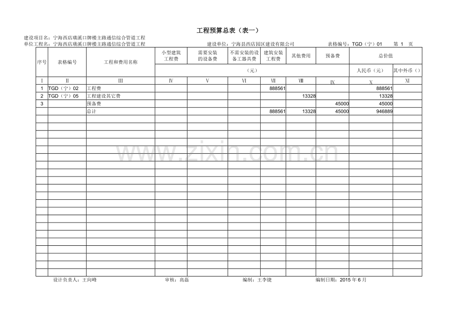 工程预算总表(表一).doc_第1页