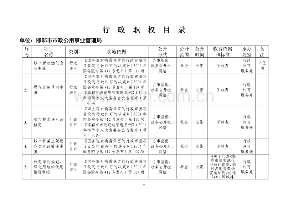 邯郸市市政公用事业管理局.doc_第2页