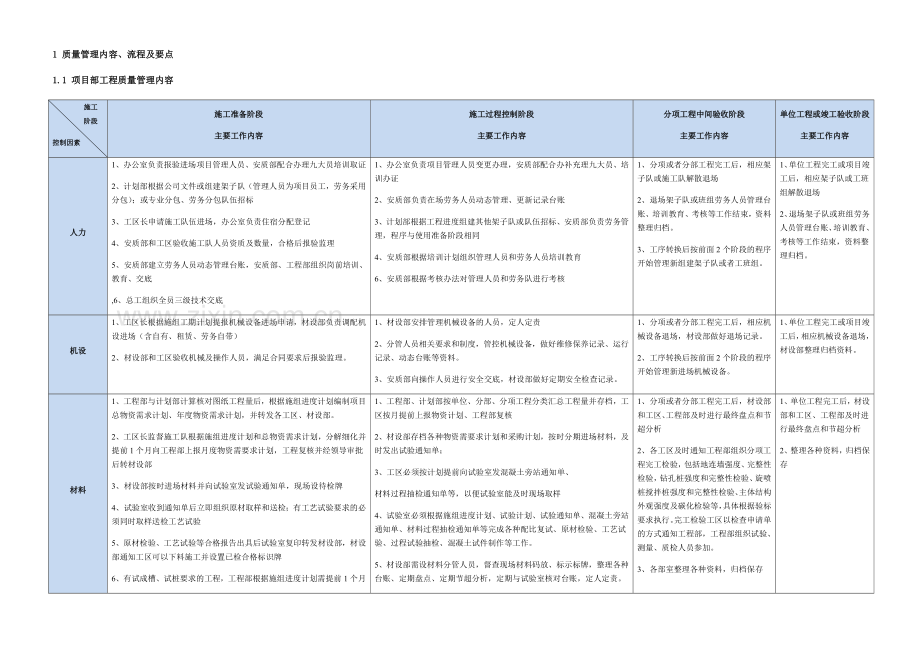 施工质量控制流程及要点交底.docx_第2页