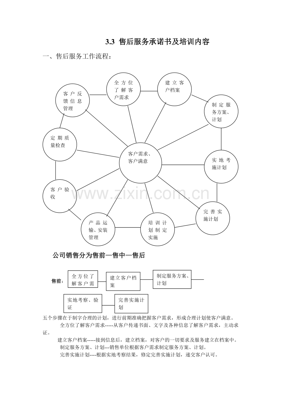 产品质量控制与采用主要材料.docx_第1页
