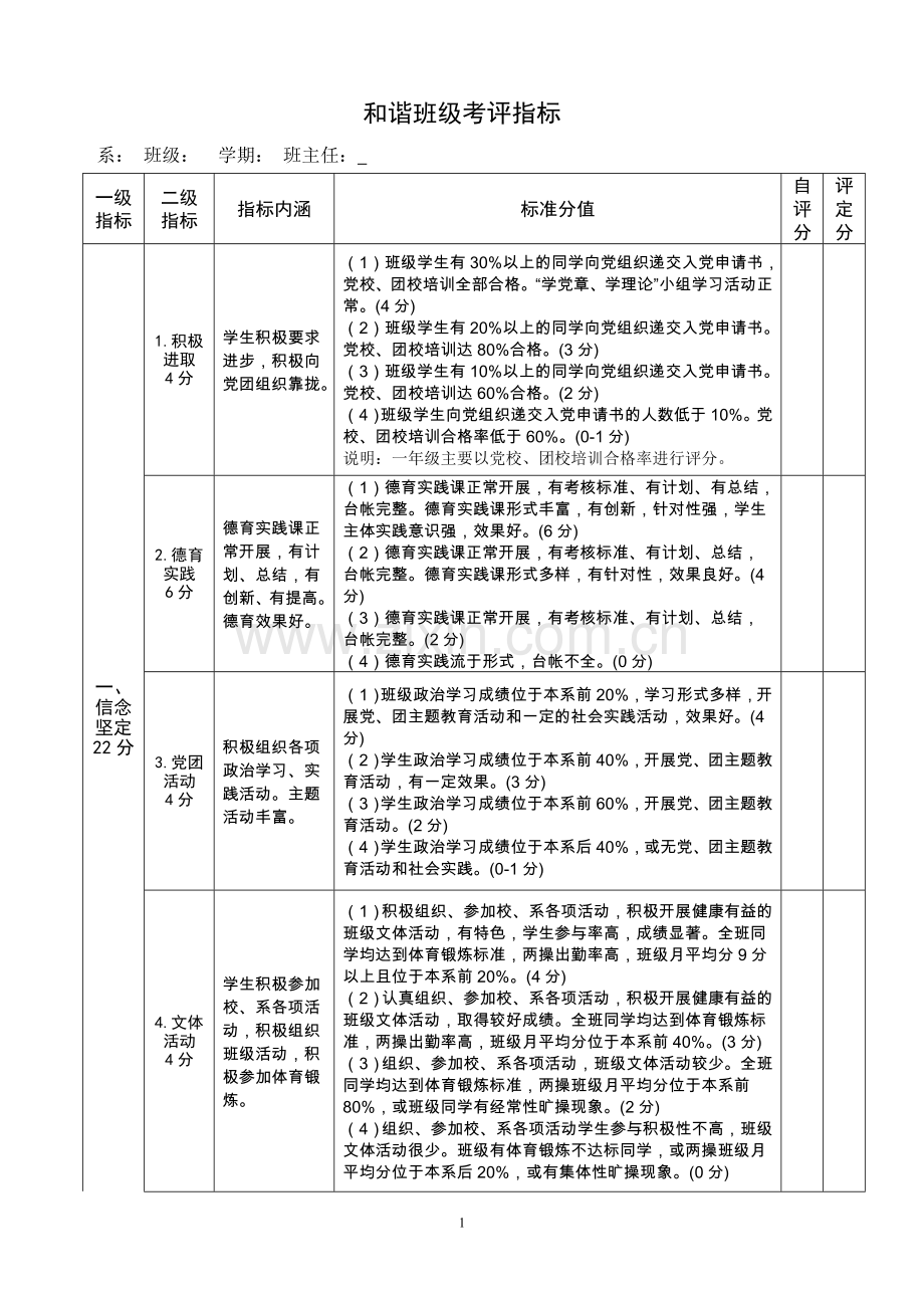 和谐班级考评指标.doc_第1页