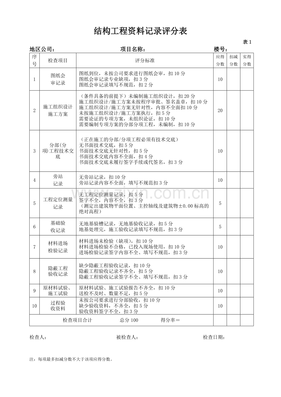 RF-GC-LC-02-F02工程质量评分表(修订版).docx_第2页