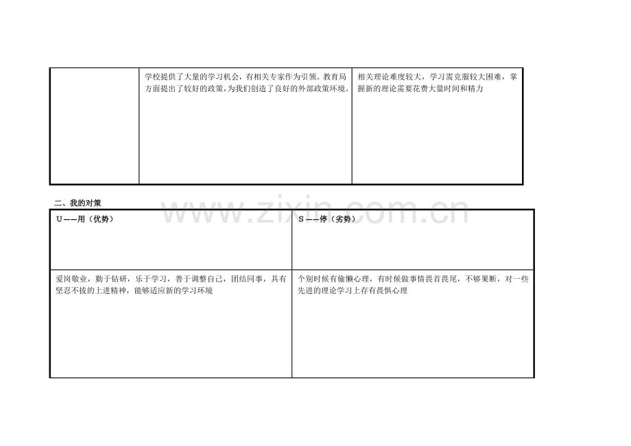 任务表单：个人自我诊断SWOT分析表1.doc_第2页