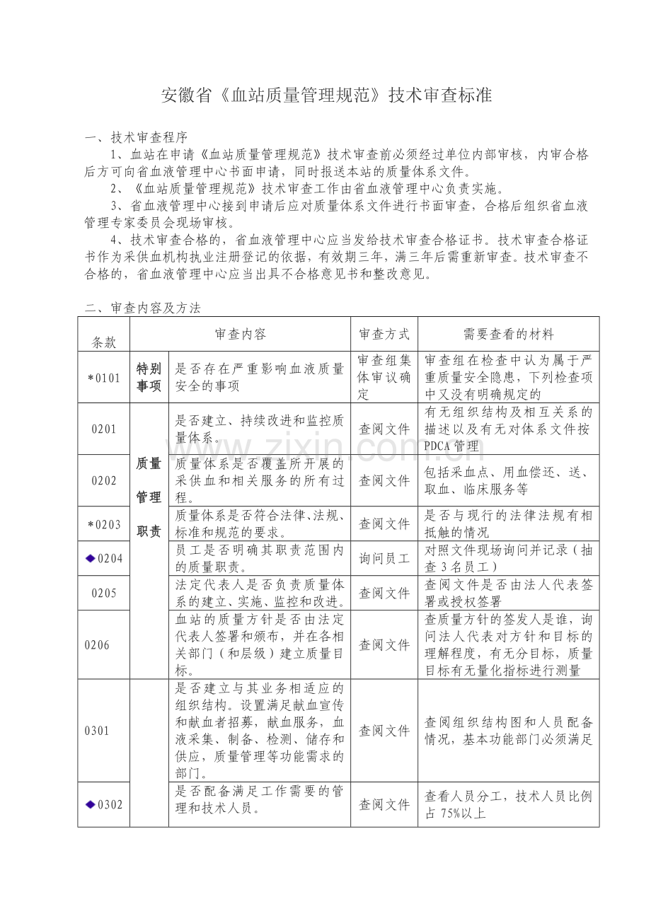 血站质量管理规范审核标准doc-血站质量管理规范审核记录.docx_第1页