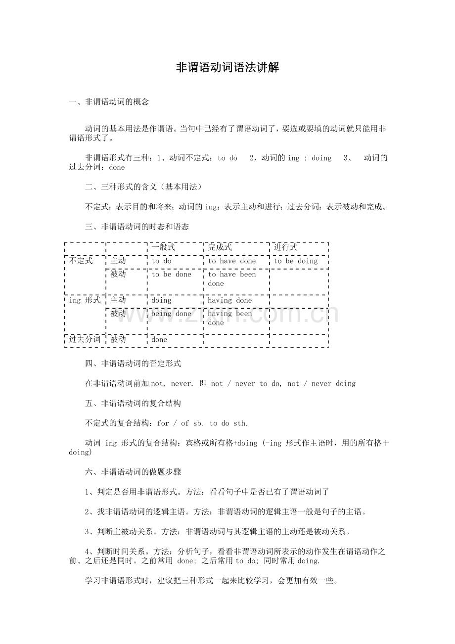 非谓语动词语法讲解.doc_第1页
