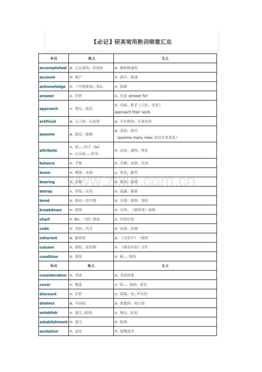 词汇--熟词辟义汇总.doc_第1页