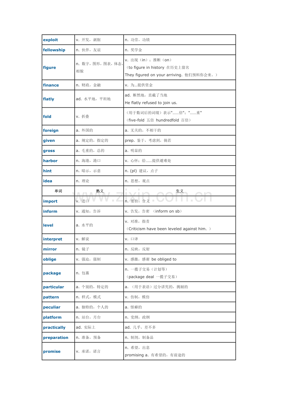词汇--熟词辟义汇总.doc_第2页
