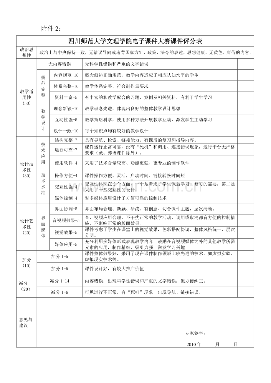 四川师范大学文理学院电子课件大赛课件评分表.doc_第1页