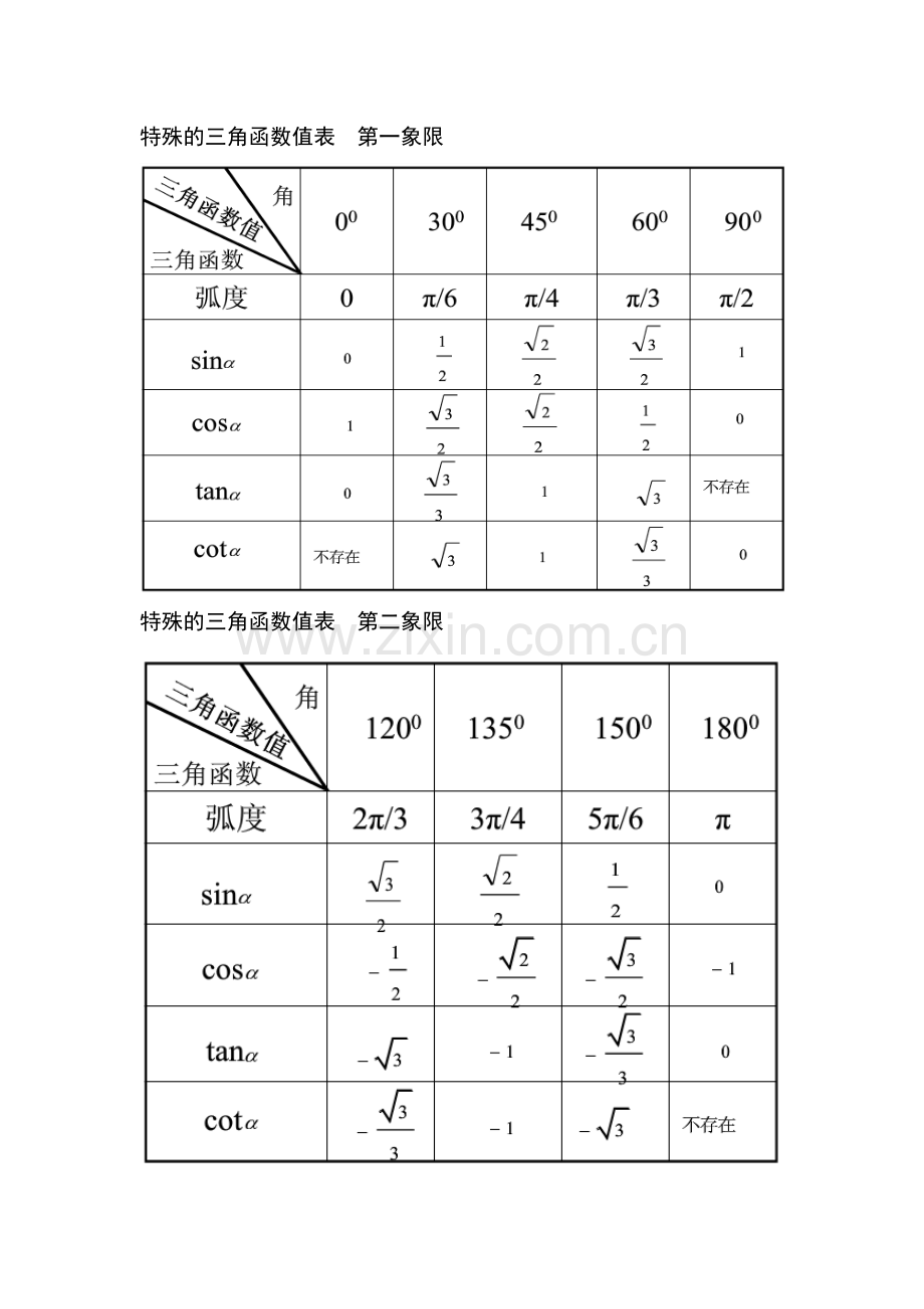 特殊角的三角函数值.docx_第1页