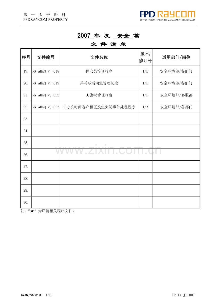 FR-TX-JL-007管理体系文件清单安全环境部(安全篇).doc_第2页