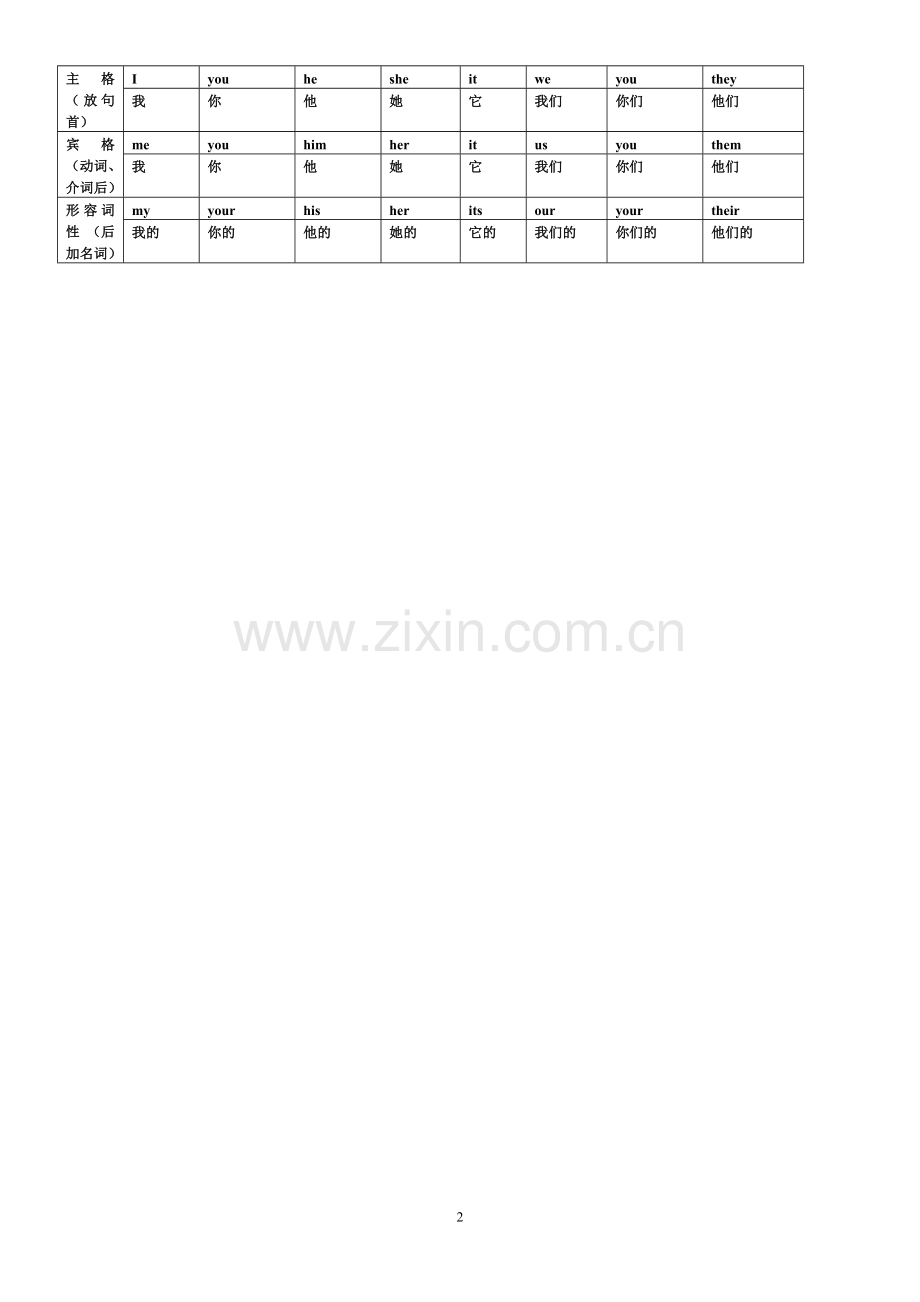 五（上）知识梳理（一）121109.doc_第2页