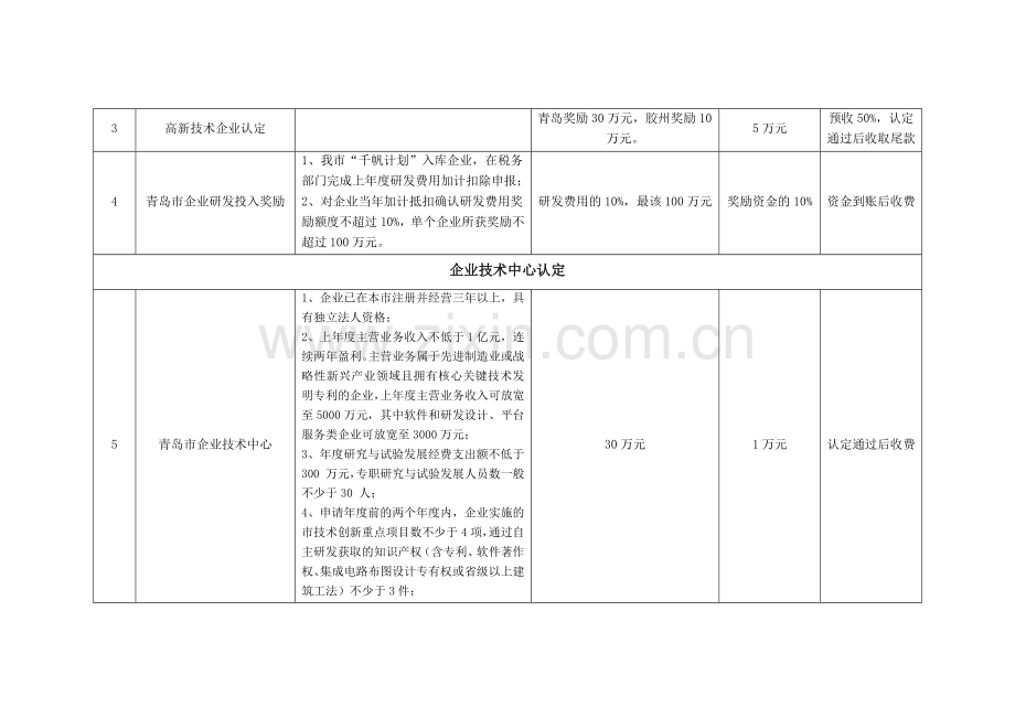 服务项目报价单.doc_第2页